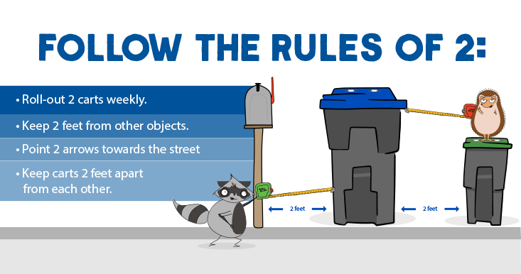 Setting the Carts